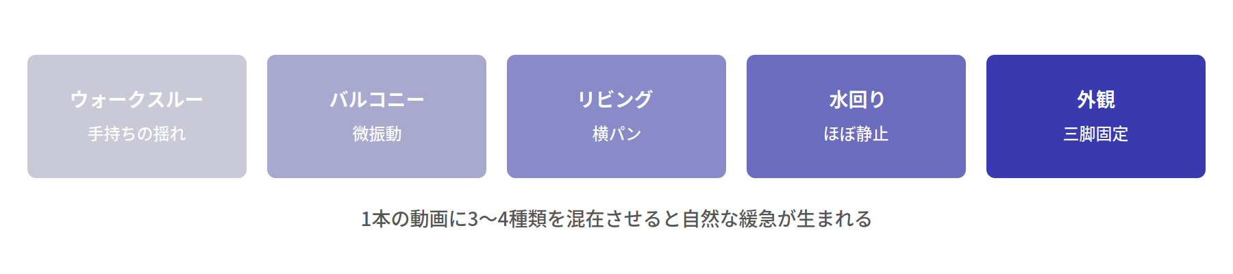 5パターンの動きの比較