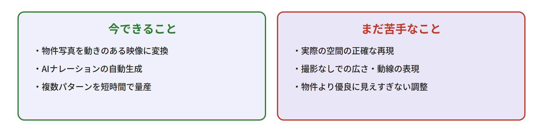 AI動画生成で今できることとまだ苦手なことの比較