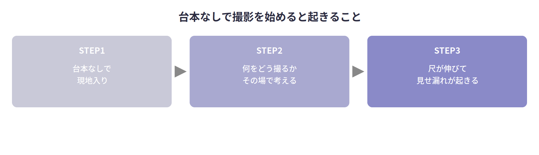 記事のまとめ図解