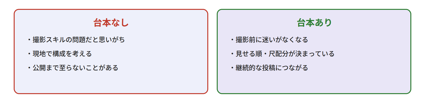 台本なしと台本ありの比較